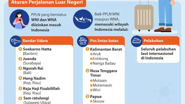 Update Informasi Terbaru dari Dalam dan Luar Negeri